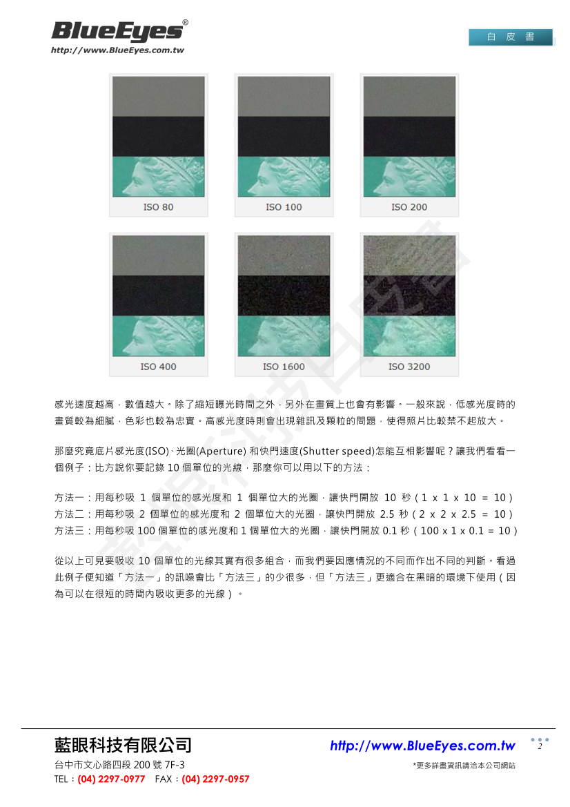 Common Camera Parameters Description and Actual Uses